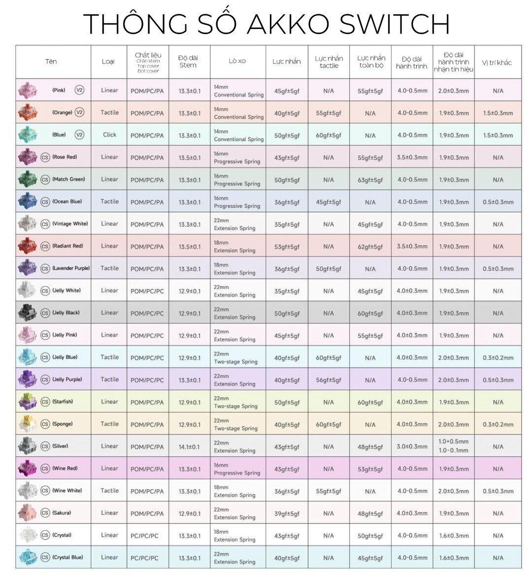 Thông số switch AKKO