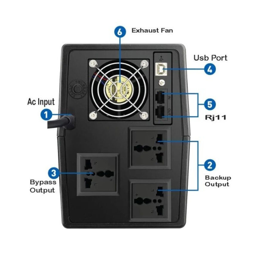 Bộ lưu điện UPS Prolink PRO2000SFCU ảnh 2