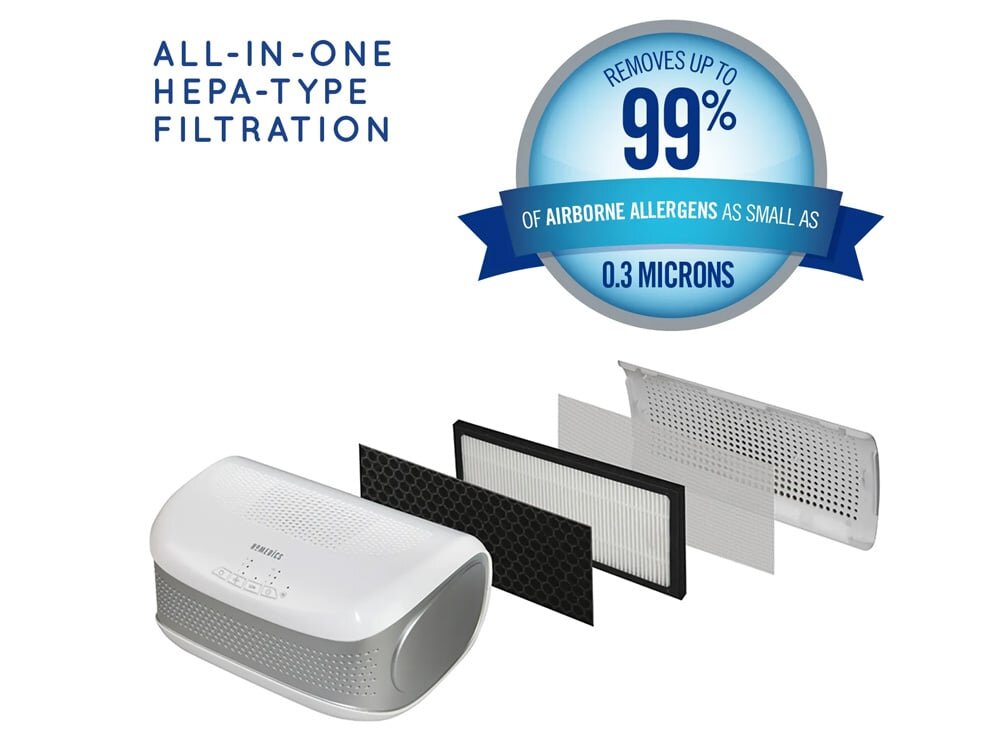 Bộ lọc đa lớp nhanh chóng lọc sạch không khí