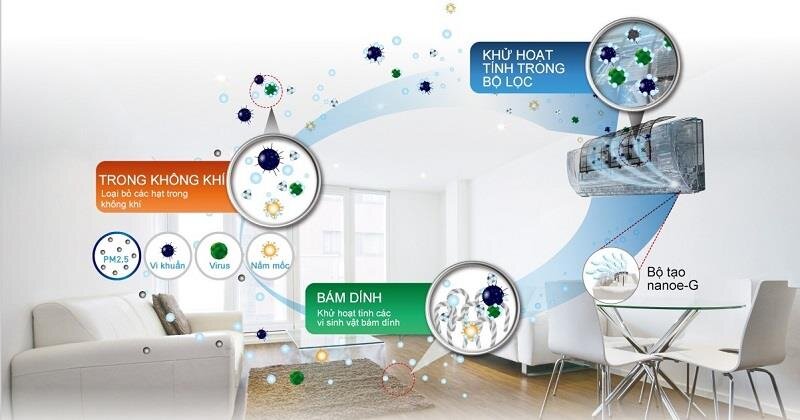 Điều hòa Panasonic 1 chiều inverter PU24UKH-8 24.000BTU