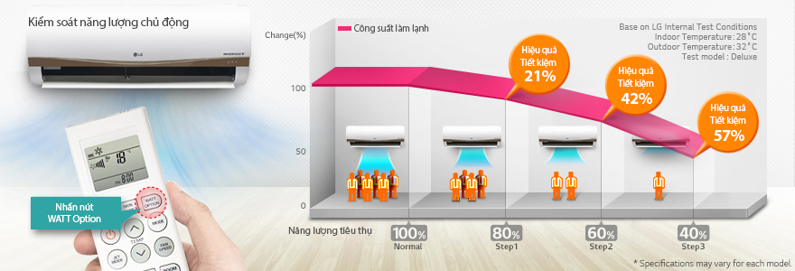 Điều hòa  2 chiều Inverter LG B24ENC - 24.000BTU