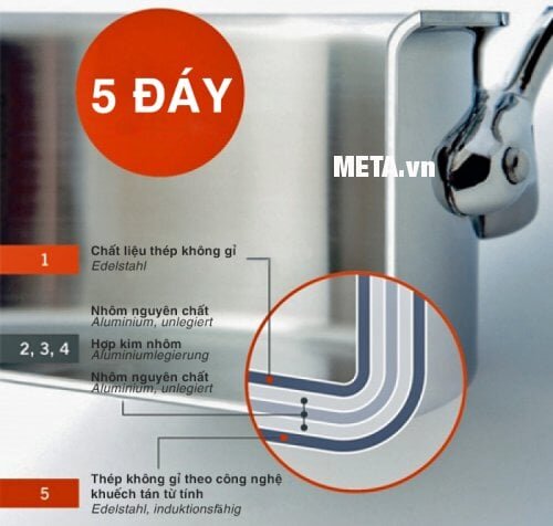 Chảo Berndes Sautepan Injoy 24 cm - Nr.063666 thiết kế đáy 5 lớp