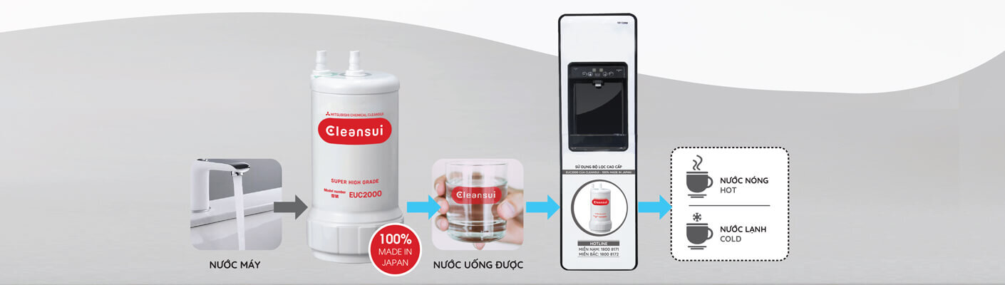 máy nước nóng lạnh sensho dùng để pha trà, pha sữa