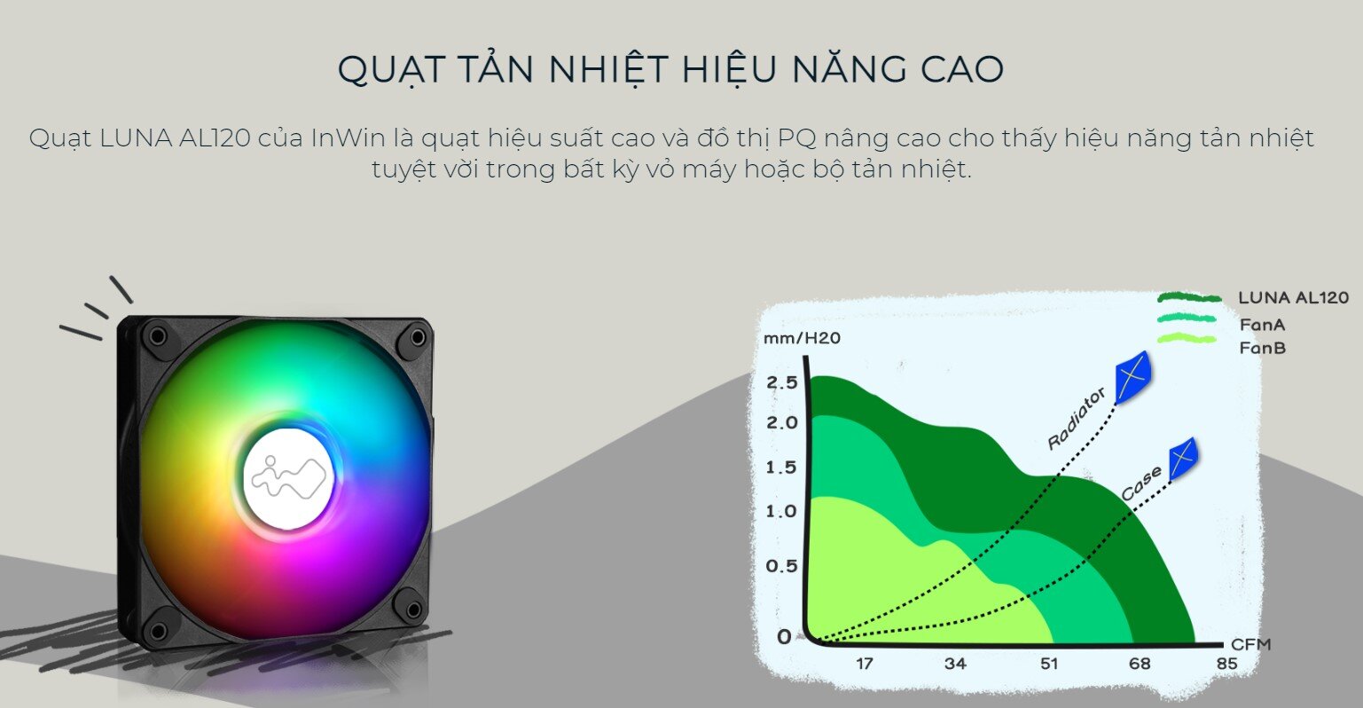 Vỏ Case Inwin Airforce Justice White