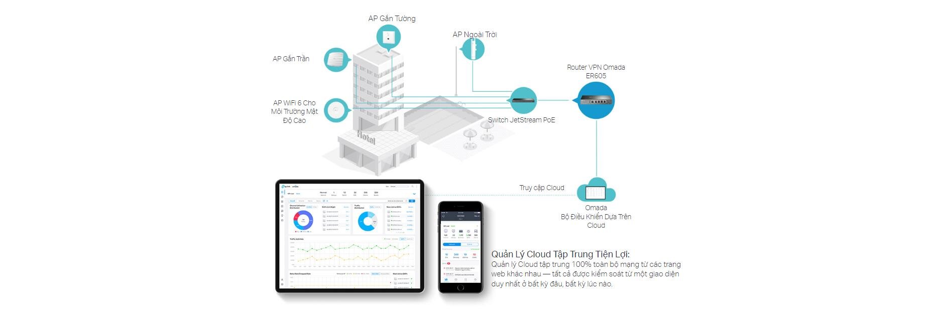 Cân bằng tải TP-Link TL-ER605 (TL-R605) Omada VPN băng thông rộng, 4 WAN Gigabit2