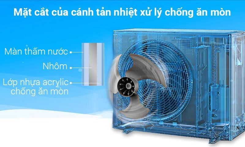 Điều hòa Daikin 1 chiều Inverter 17.700BTU FTKC50UVMV