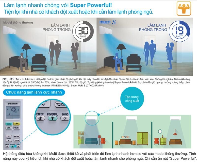 MKC70SVMV/CTKC35RVMV+CTKC50SVMV