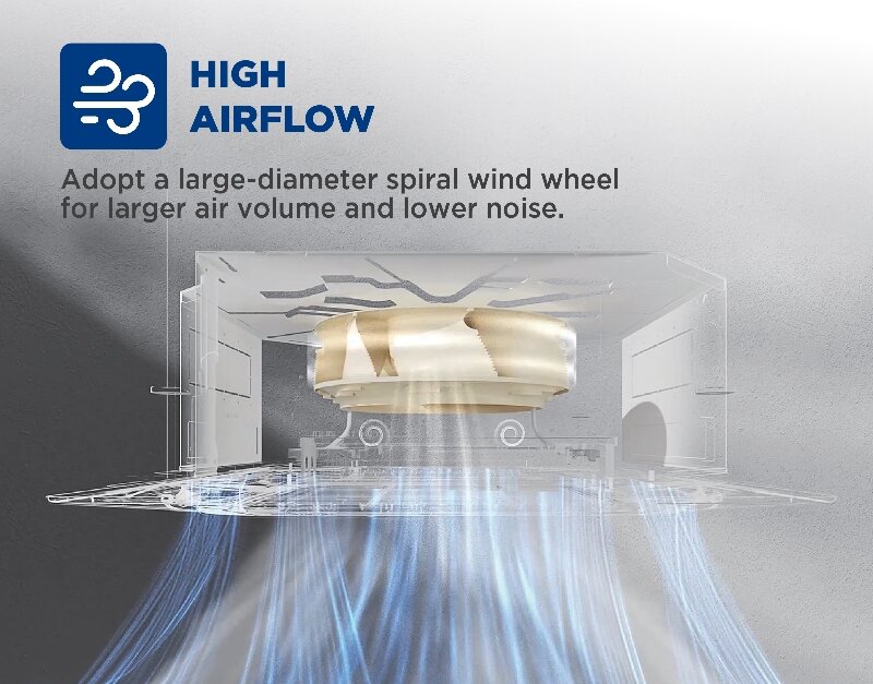 Điều Hòa Âm Trần AUX 48000 BTU ALCA-C48 