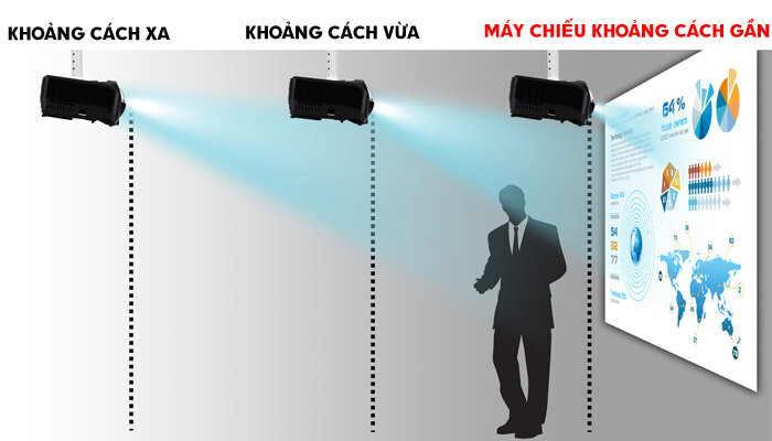 Máy chiếu khoảng cách gần SONY VPL-SX226