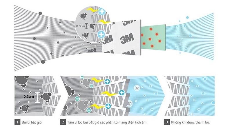 Điều hòa 1 chiều Inverter LG V24ENF 21.500BTU Dual Cool