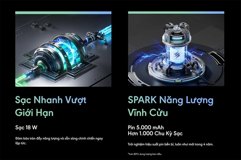 Dung lượng pin lớn 5000mAh cùng sạc nhanh 18W