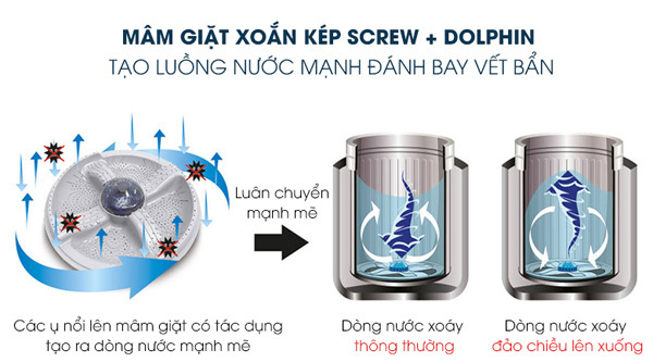Mâm giặt xoắn kép cho hiệu quả giặt tối ưu Máy giặt Sharp 9.5 kg ES-W95HV-S