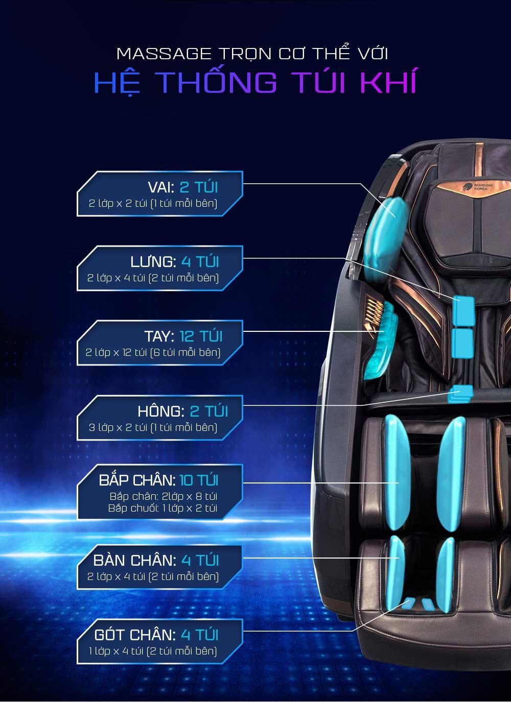 Túi khí hỗ trợ massage trải dài từ cổ đến chân