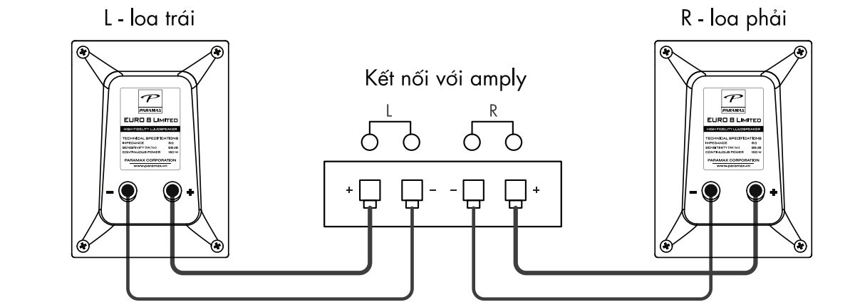 Hướng dẫn phối ghép loa với amply