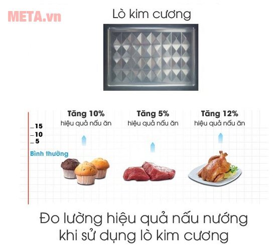 Lò vi sóng điện tử có nướng Sharp R-G751FVN-W - 27 lít