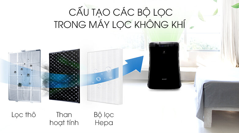 Máy lọc không khí có bắt muỗi Sharp FP-FM40E-B Máy lọc không khí có bắt muỗi Sharp FP-FM40E-B