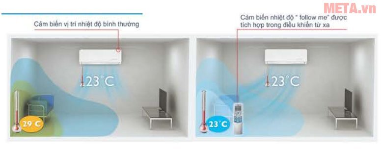 Điều hòa Midea 1 chiều 24.000BTU MSMA-24CR Điều hòa Midea 1 chiều 24.000BTU MSMA-24CR