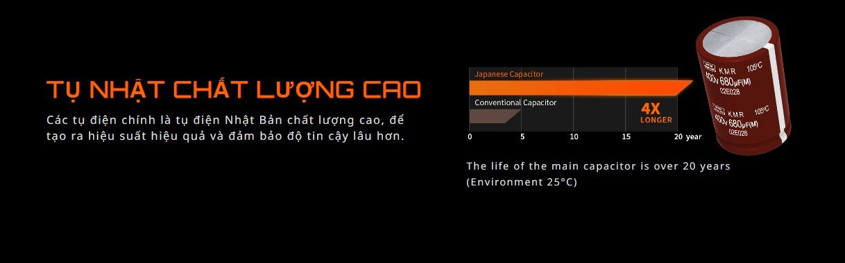 Nguồn Gigabyte GP- P750GM 750W (80 Plus Gold/Full Modular/Màu Đen)