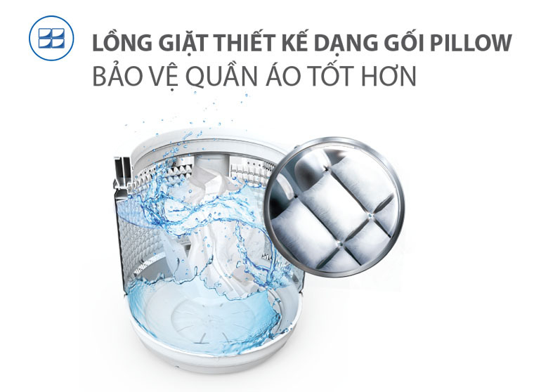 công nghệ máy giặt aqua