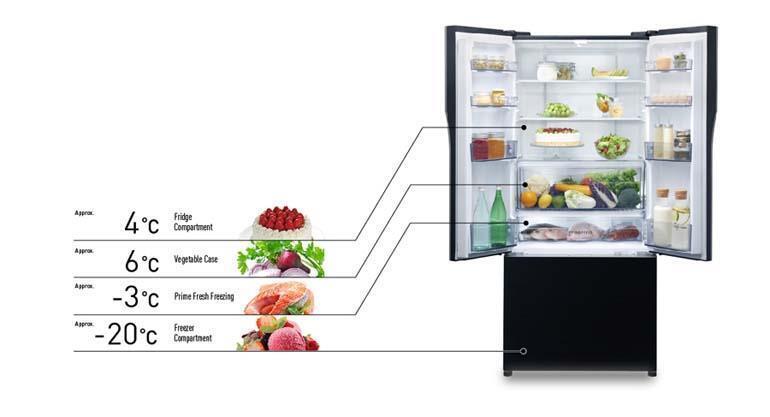 Tủ lạnh ngăn đông mềm là loại tủ có ngăn cấp đông mềm ở nhiệt độ -1 đến -10 độ C