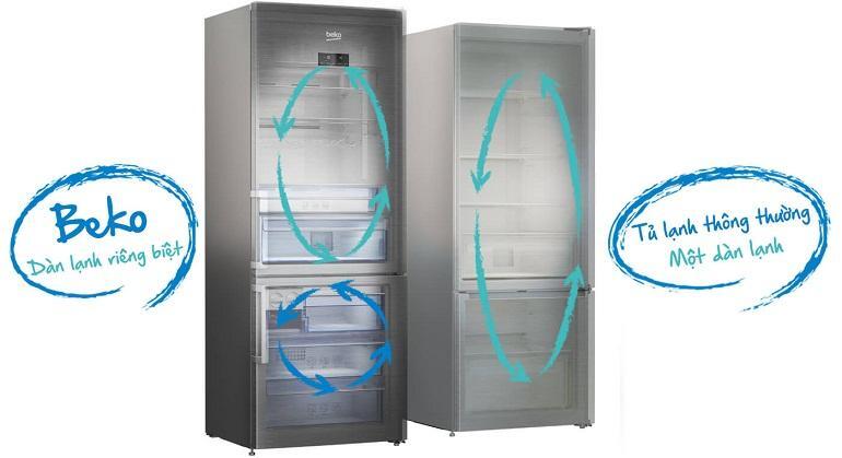 Tủ lạnh Beko sử dụng công nghệ làm lạnh kép NeoFrost