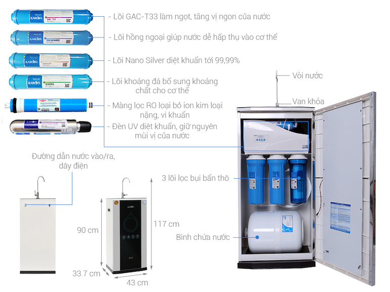 Khám phá những ưu điểm của máy lọc nước Ro Karofi