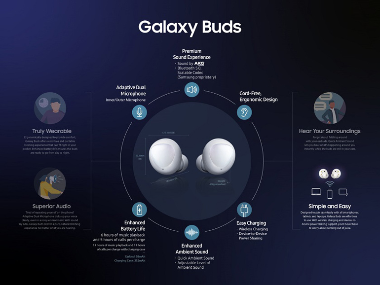 các tính năng của tai nghe không dây samsung