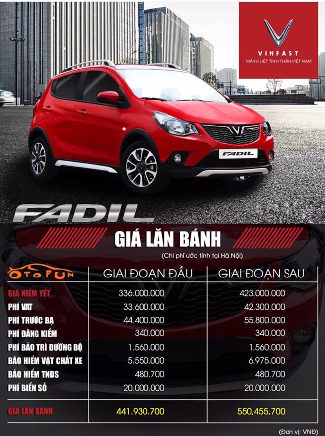 Bảng giá xe Fadil 