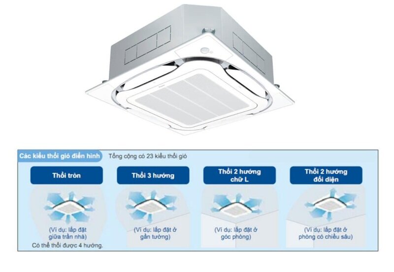 Điều hòa âm trần Daikin FCNQ21MV1/RNQ21MV19 chinh phục khách hàng nhờ 6 tính năng ấn tượng