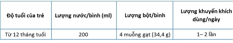 Đánh giá sữa Bellamy số 3 cho bé trên 1 tuổi, cách pha đúng nhất