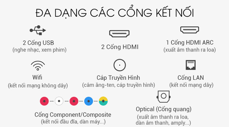 Đa dạng các cổng kết nối