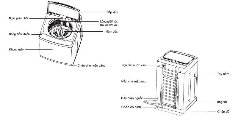 Hướng dẫn sử dụng máy giặt Aqua 8 kg AWM8-316K(B) chi tiết cho người mới