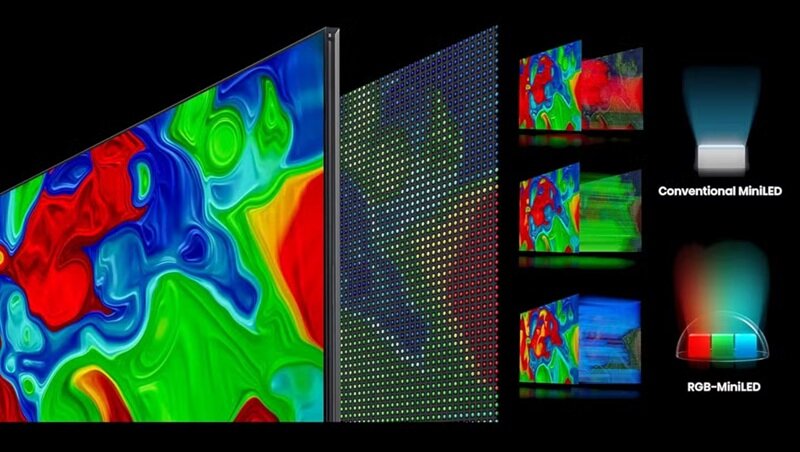 Tivi Micro RGB là gì? So sánh với OLED và những lựa chọn tốt nhất 2026