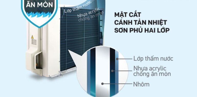 Dàn tản nhiệt 2 lớp của điều hòa âm trần Daikin FCC140AV1V/RC140AGY1V