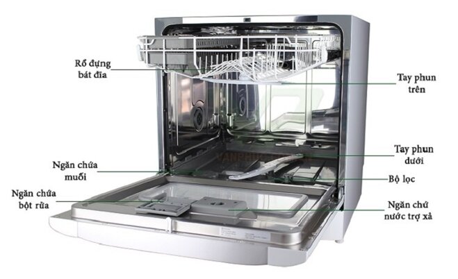 may rua bat electrolux 8 bo 