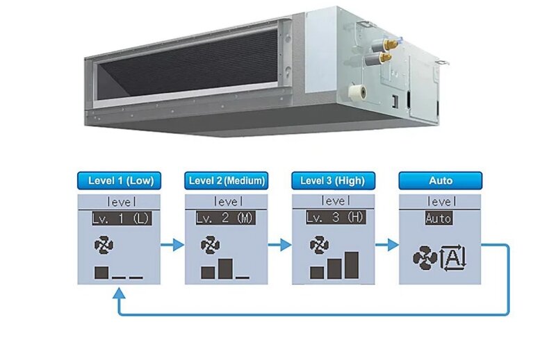 Điều hòa giấu trần nối ống gió Daikin FBFC60DVM9/RZFC60DVM - giải pháp cho phòng khách sang trọng!