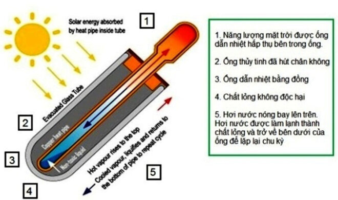 ống thu nhiệt bằng dầu