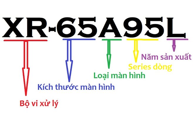 cách đọc mã tivi ssony