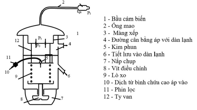 van tiết lưu máy lạnh