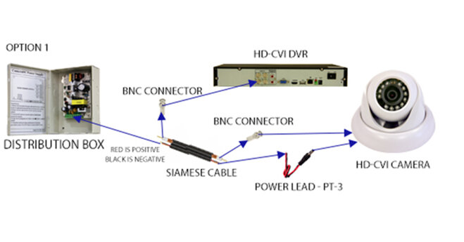 camera hd-cvi