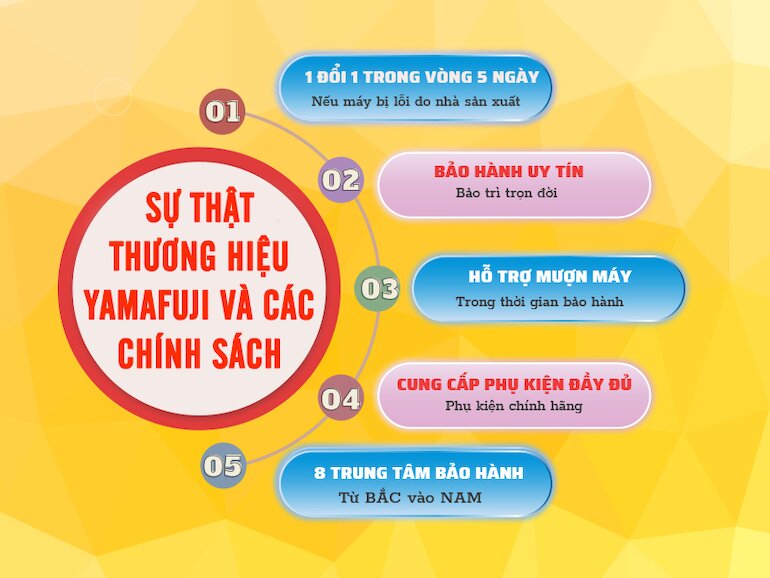 Sự thật về thương hiệu Yamafujui và các chính sách