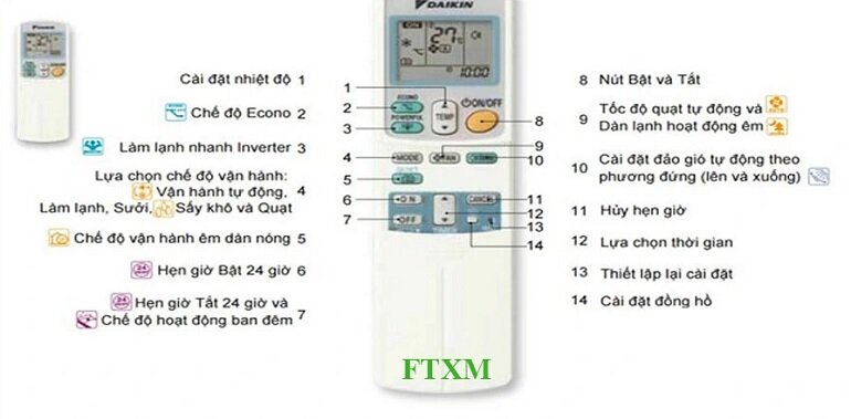 Những tính năng trên điều khiển điều hòa Daikin FTXM50XVMV