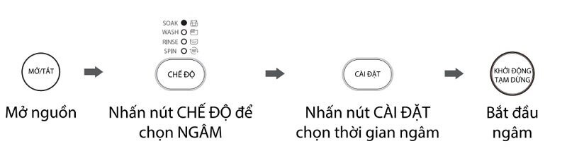 Hướng dẫn sử dụng máy giặt Toshiba 10 kg AW-M1100JV(MK) với công nghệ suy luận ảo Fuzzy Logic!