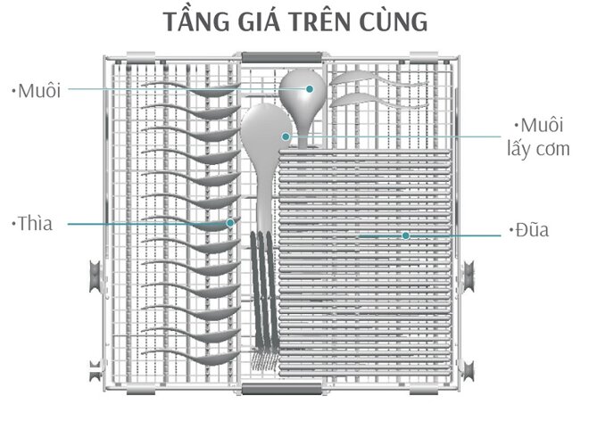 Thiết kế máy rửa bát Latino DSW815EU hiện đại, tinh tế