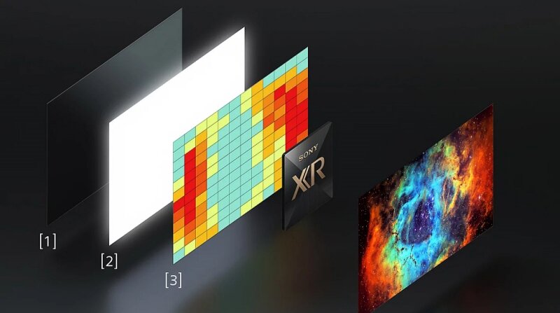 Công nghệ QD-OLED mang đến độ sáng và độ tương phản vượt trội