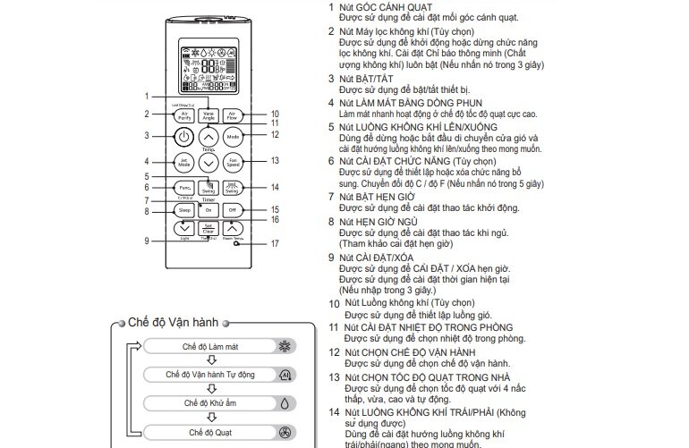 Tổng quan về điều khiển điều hòa âm trần LG ZTNQ24GPLA0