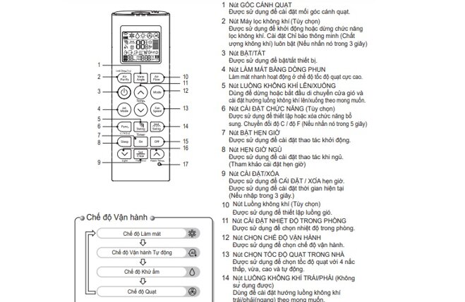 Tổng quan về điều khiển điều hòa âm trần LG ZTNQ30GNLE0