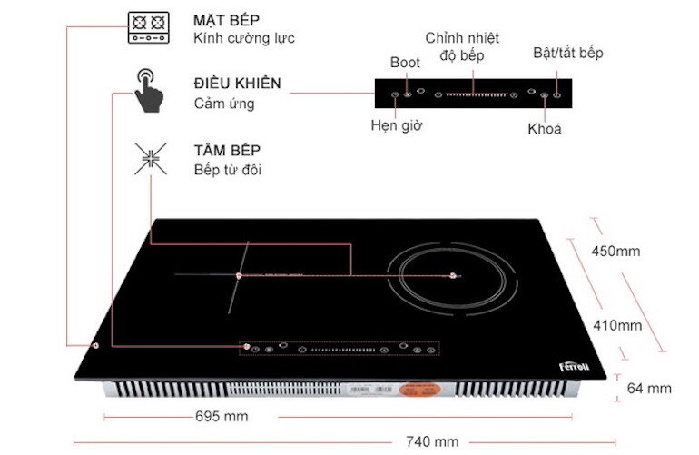 Sử dụng bếp điện từ hồng ngoại Ferroli IC4200KS tối ưu được điện năng sử dụng