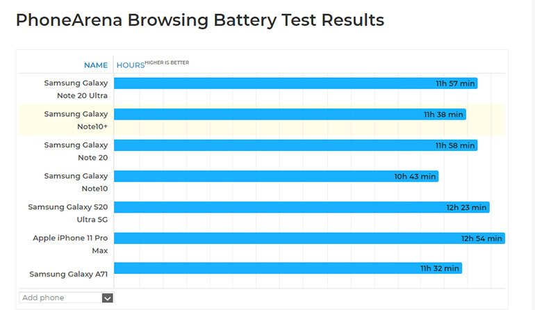 pin galaxy Note 20 Ultra
