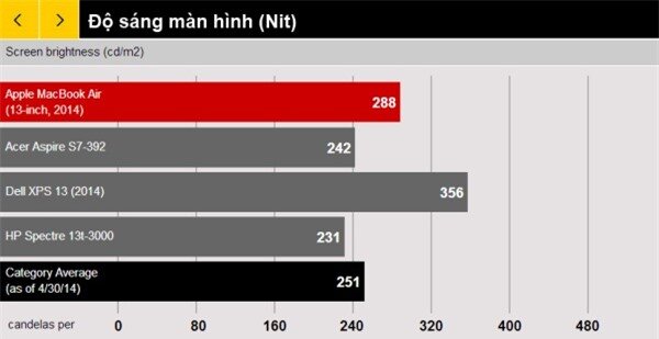 Đánh giá MacBook Air 13 inch 2014